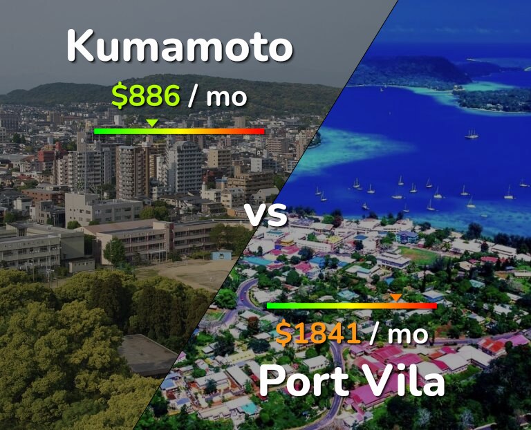 Cost of living in Kumamoto vs Port Vila infographic