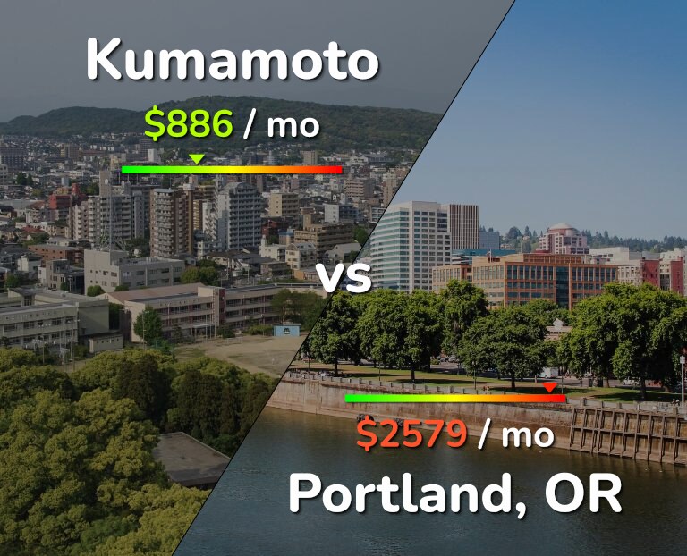 Cost of living in Kumamoto vs Portland infographic