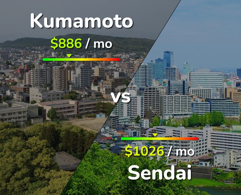 Cost of living in Kumamoto vs Sendai infographic