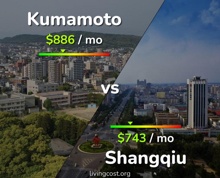 Cost of living in Kumamoto vs Shangqiu infographic