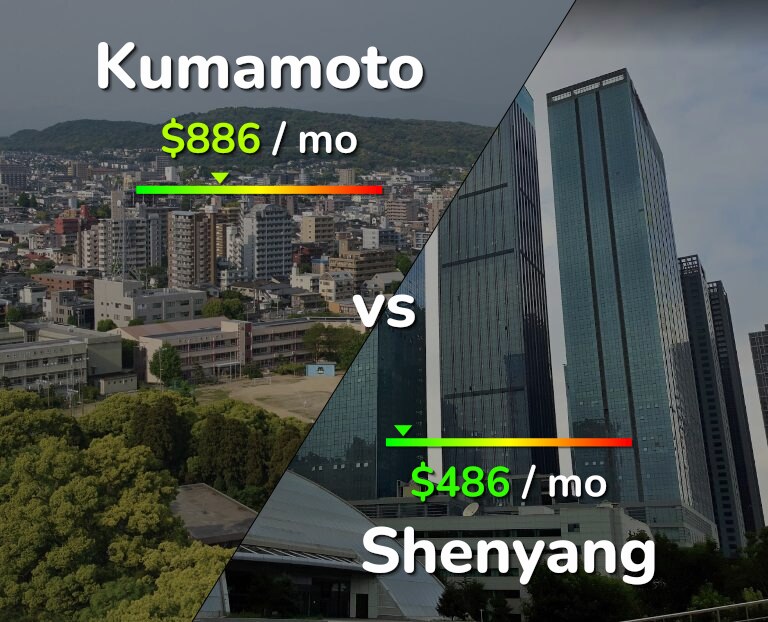Cost of living in Kumamoto vs Shenyang infographic