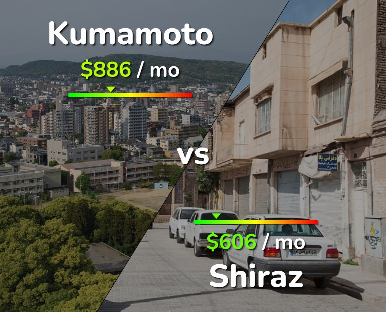 Cost of living in Kumamoto vs Shiraz infographic