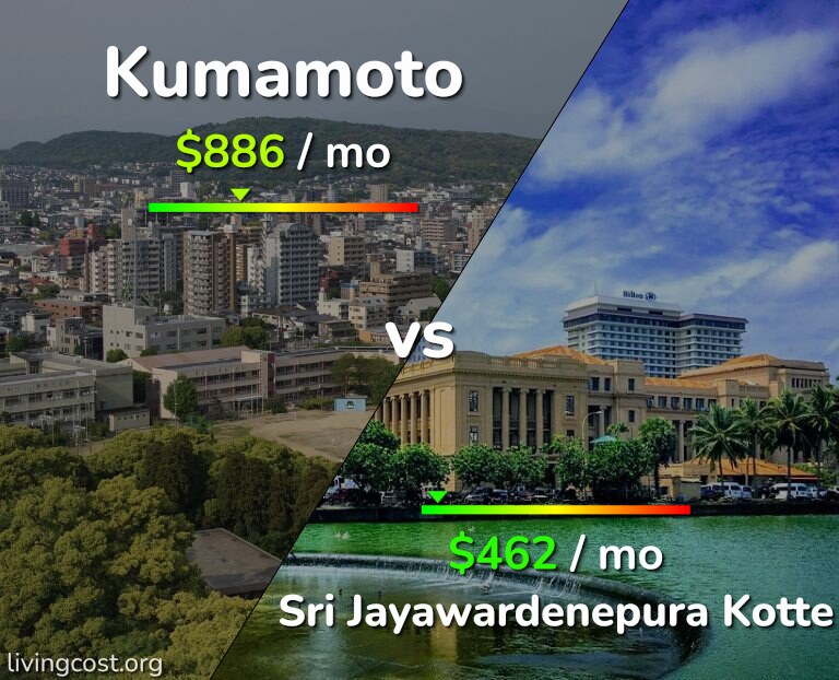 Cost of living in Kumamoto vs Sri Jayawardenepura Kotte infographic