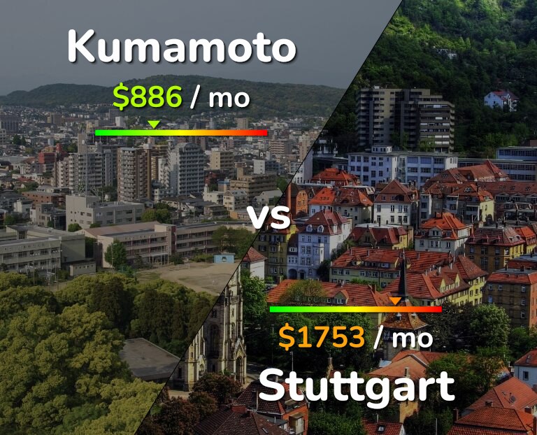 Cost of living in Kumamoto vs Stuttgart infographic