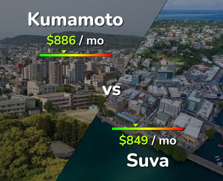 Cost of living in Kumamoto vs Suva infographic