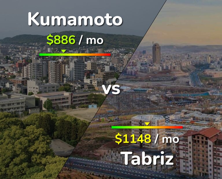 Cost of living in Kumamoto vs Tabriz infographic