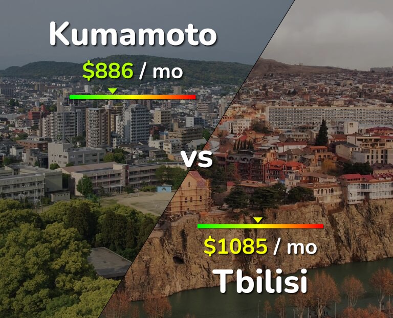 Cost of living in Kumamoto vs Tbilisi infographic