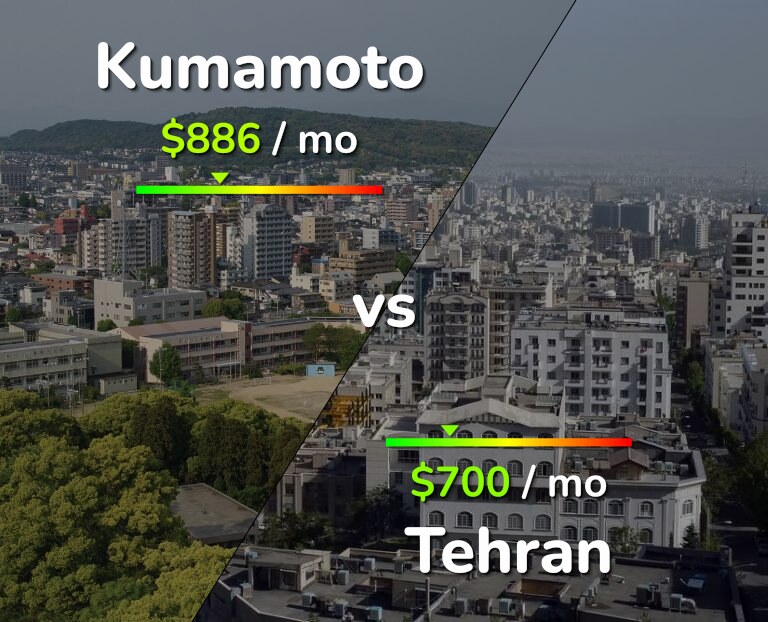 Cost of living in Kumamoto vs Tehran infographic