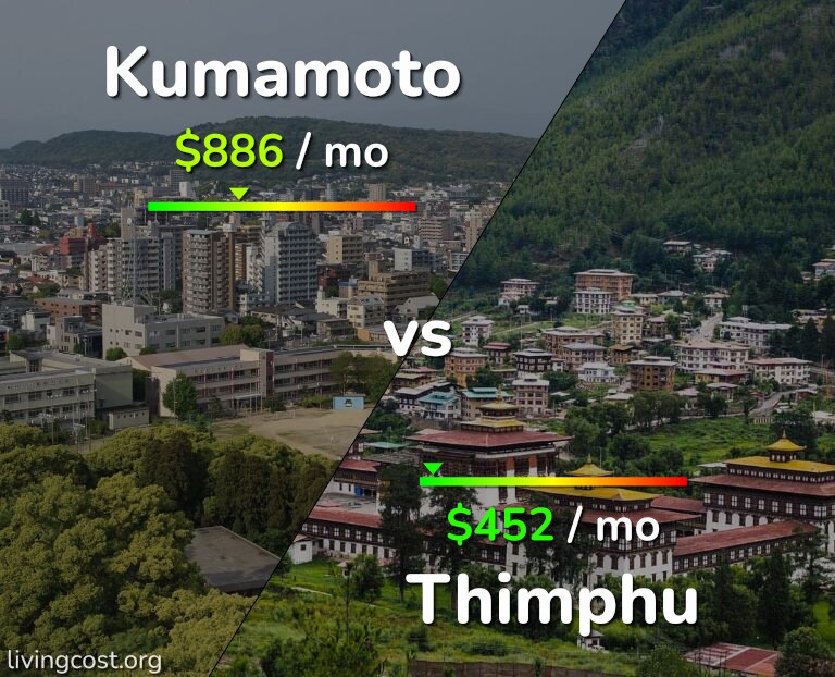 Cost of living in Kumamoto vs Thimphu infographic