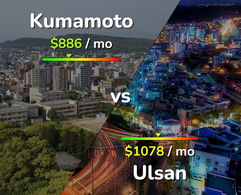 Cost of living in Kumamoto vs Ulsan infographic