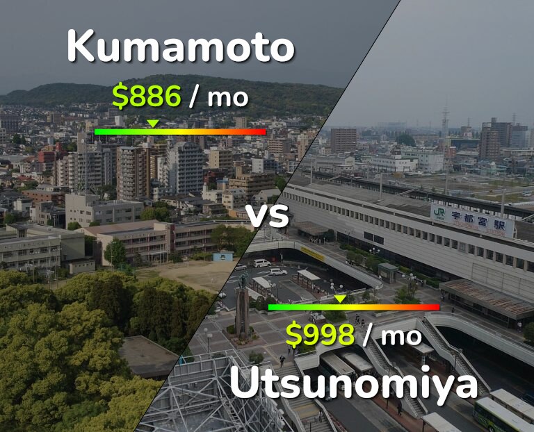 Cost of living in Kumamoto vs Utsunomiya infographic