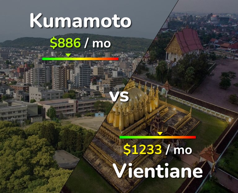 Cost of living in Kumamoto vs Vientiane infographic