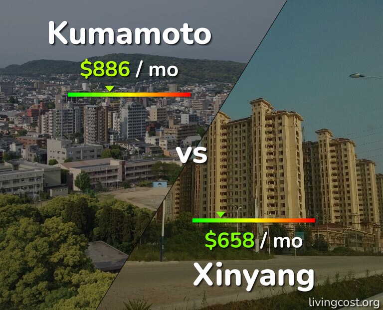 Cost of living in Kumamoto vs Xinyang infographic