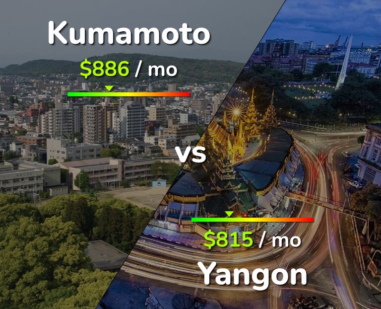 Cost of living in Kumamoto vs Yangon infographic