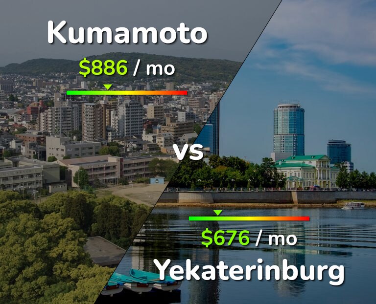 Cost of living in Kumamoto vs Yekaterinburg infographic