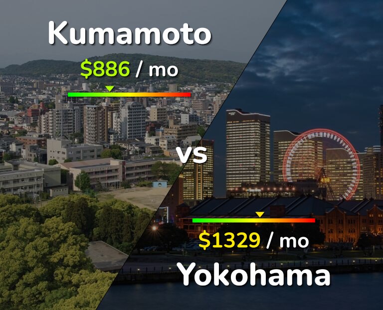 Cost of living in Kumamoto vs Yokohama infographic