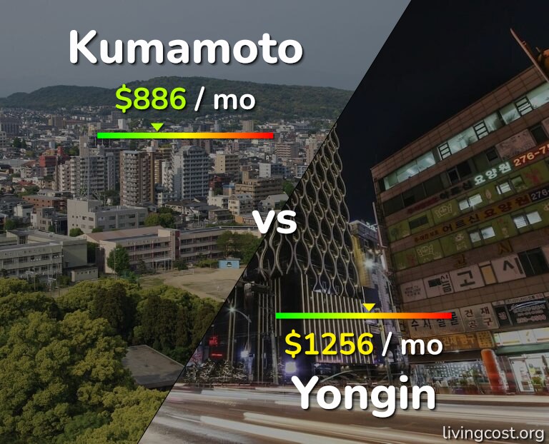 Cost of living in Kumamoto vs Yongin infographic
