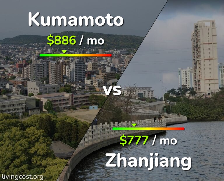 Cost of living in Kumamoto vs Zhanjiang infographic
