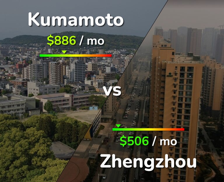 Cost of living in Kumamoto vs Zhengzhou infographic