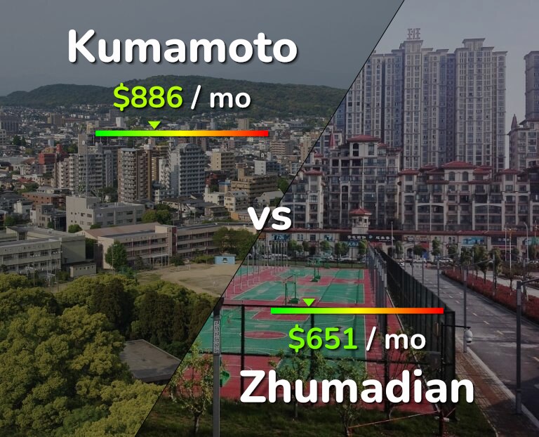 Cost of living in Kumamoto vs Zhumadian infographic