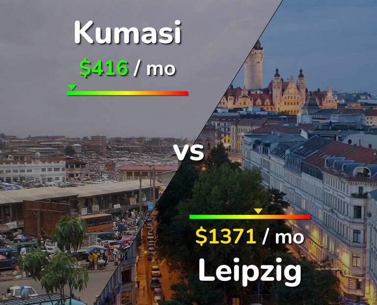 Cost of living in Kumasi vs Leipzig infographic