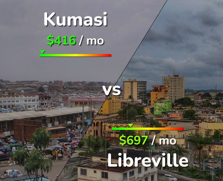 Cost of living in Kumasi vs Libreville infographic
