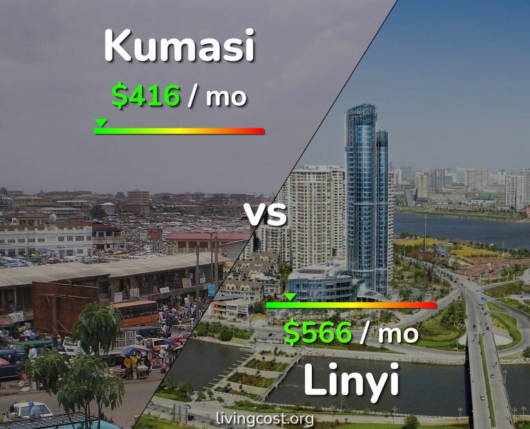 Cost of living in Kumasi vs Linyi infographic
