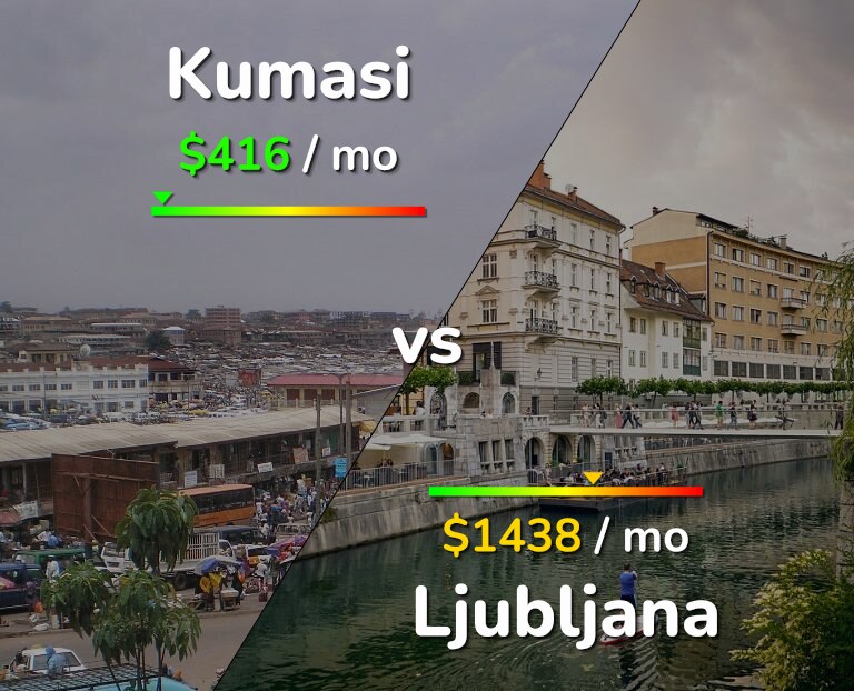 Cost of living in Kumasi vs Ljubljana infographic