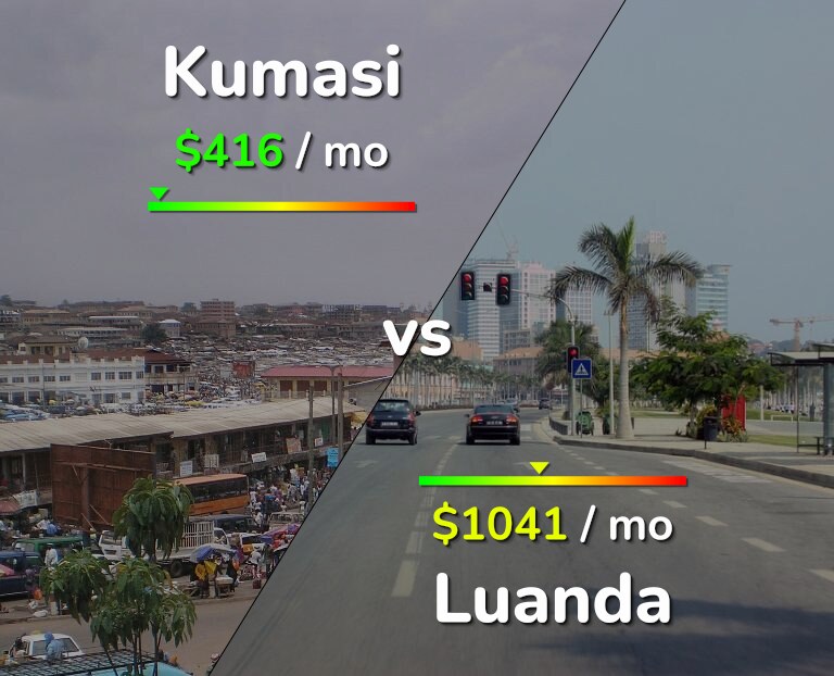 Cost of living in Kumasi vs Luanda infographic