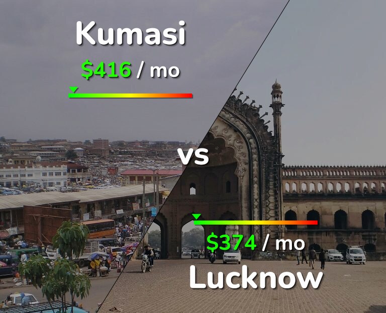 Cost of living in Kumasi vs Lucknow infographic