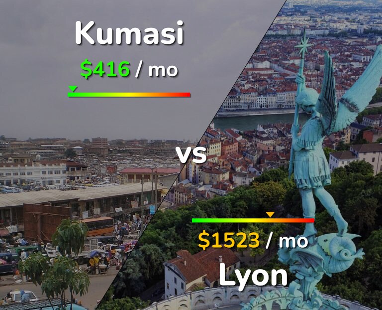 Cost of living in Kumasi vs Lyon infographic