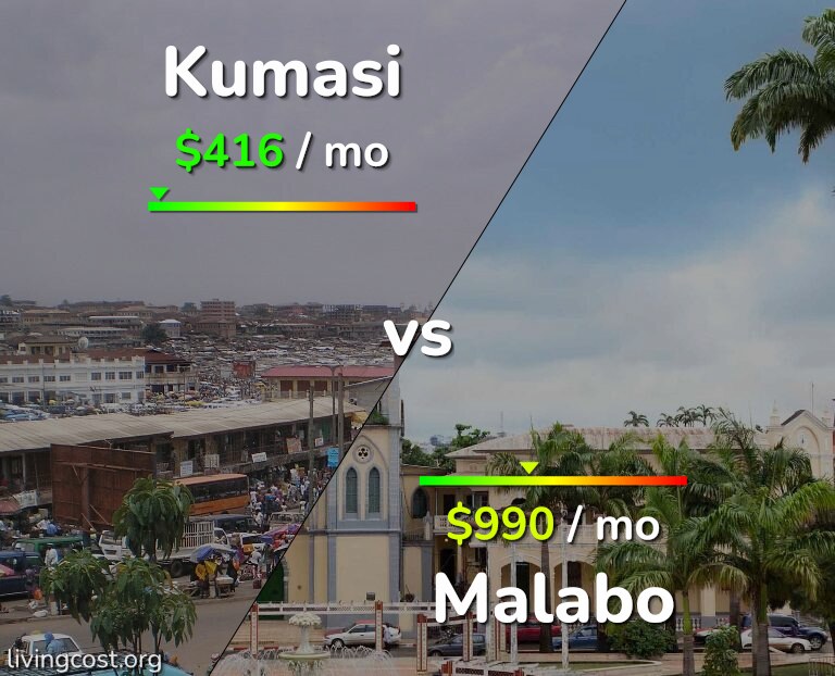 Cost of living in Kumasi vs Malabo infographic