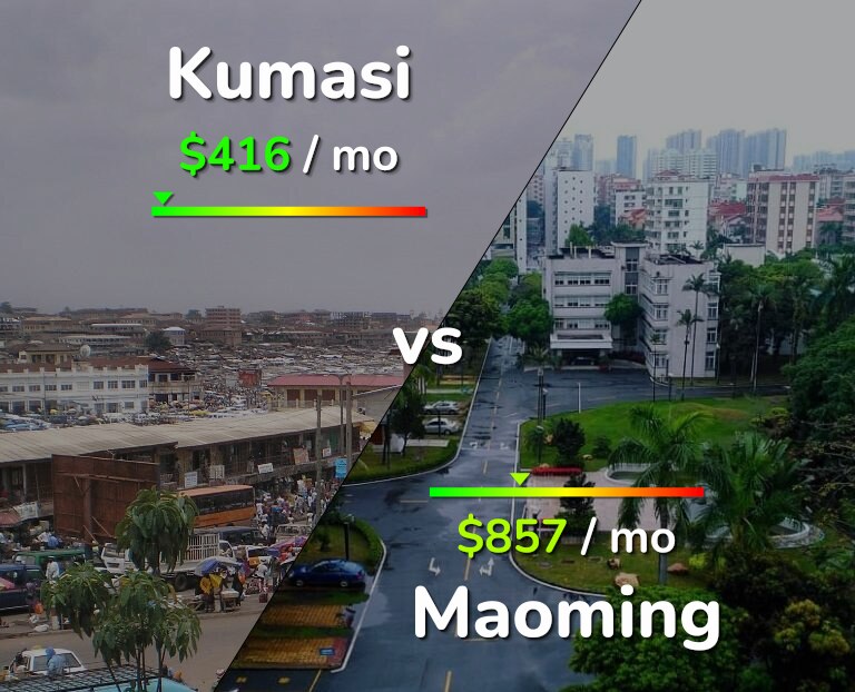 Cost of living in Kumasi vs Maoming infographic