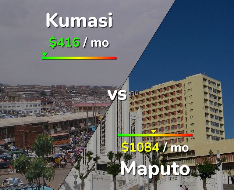 Cost of living in Kumasi vs Maputo infographic