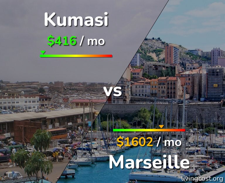Cost of living in Kumasi vs Marseille infographic