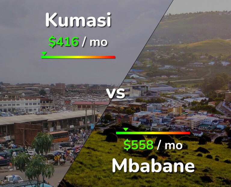 Cost of living in Kumasi vs Mbabane infographic