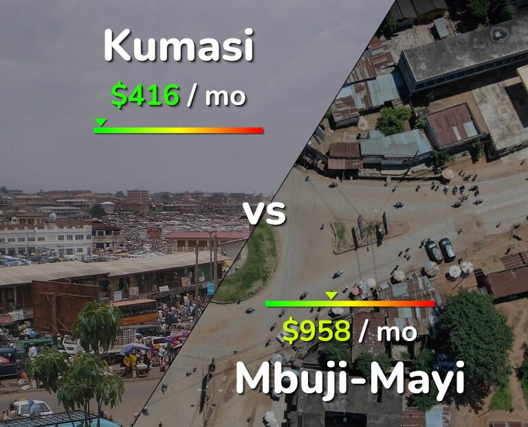 Cost of living in Kumasi vs Mbuji-Mayi infographic