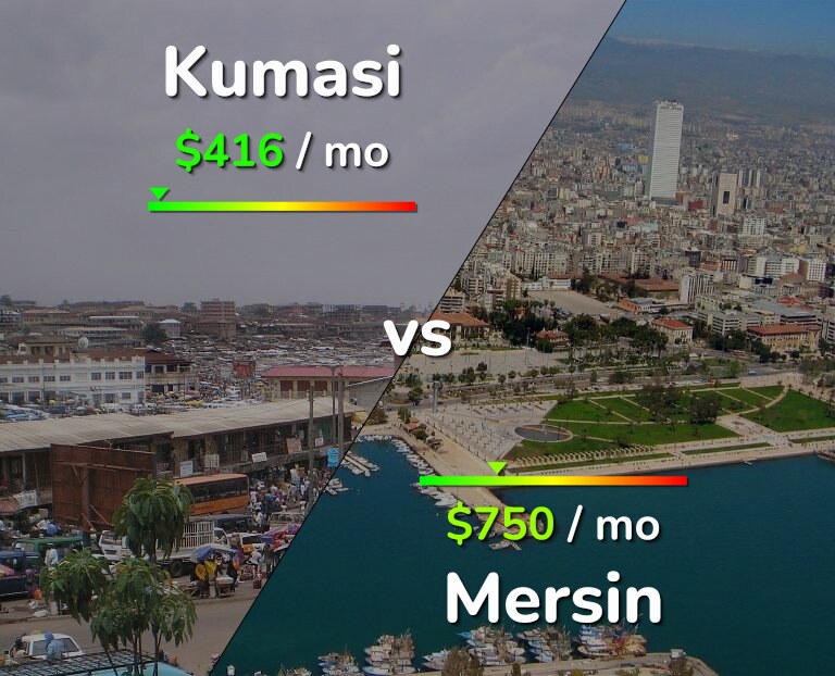 Cost of living in Kumasi vs Mersin infographic