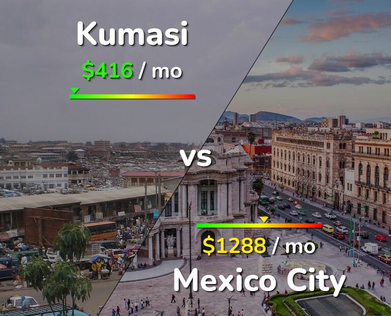 Cost of living in Kumasi vs Mexico City infographic