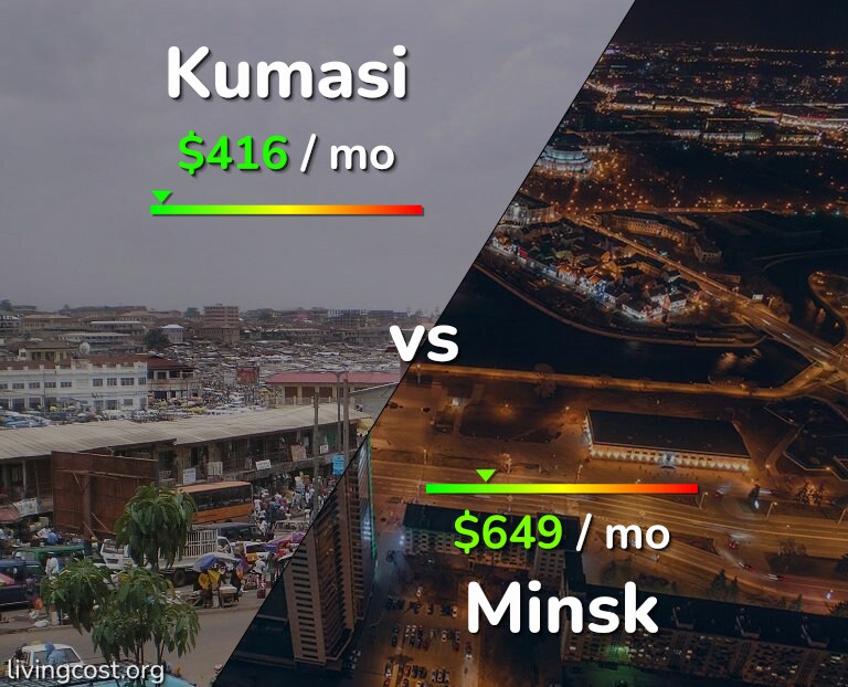 Cost of living in Kumasi vs Minsk infographic