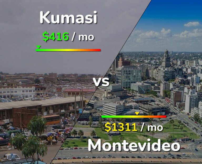 Cost of living in Kumasi vs Montevideo infographic