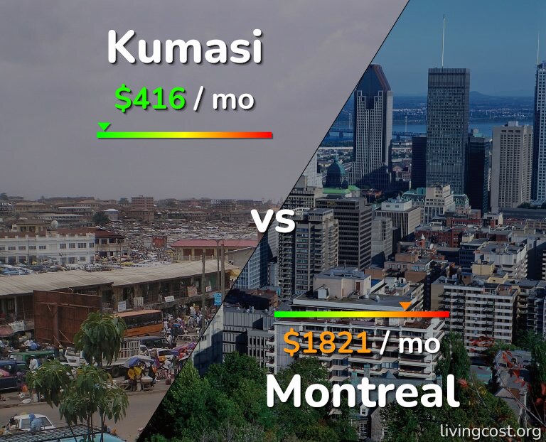 Cost of living in Kumasi vs Montreal infographic