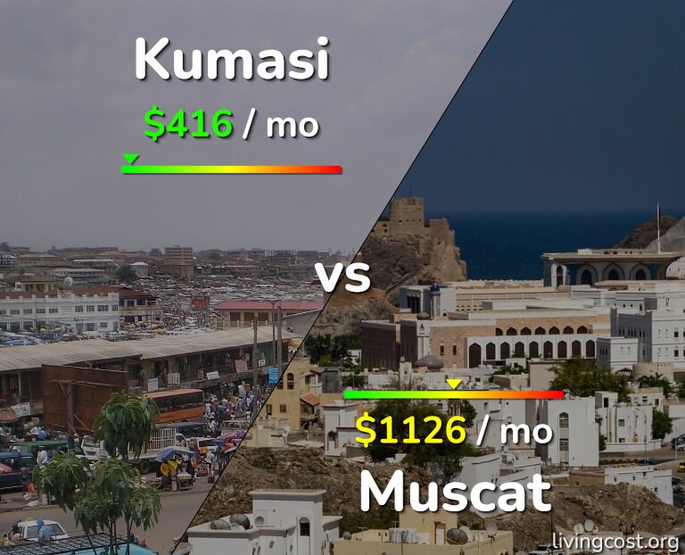 Cost of living in Kumasi vs Muscat infographic