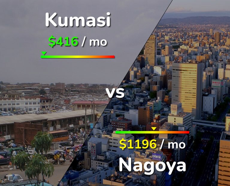 Cost of living in Kumasi vs Nagoya infographic