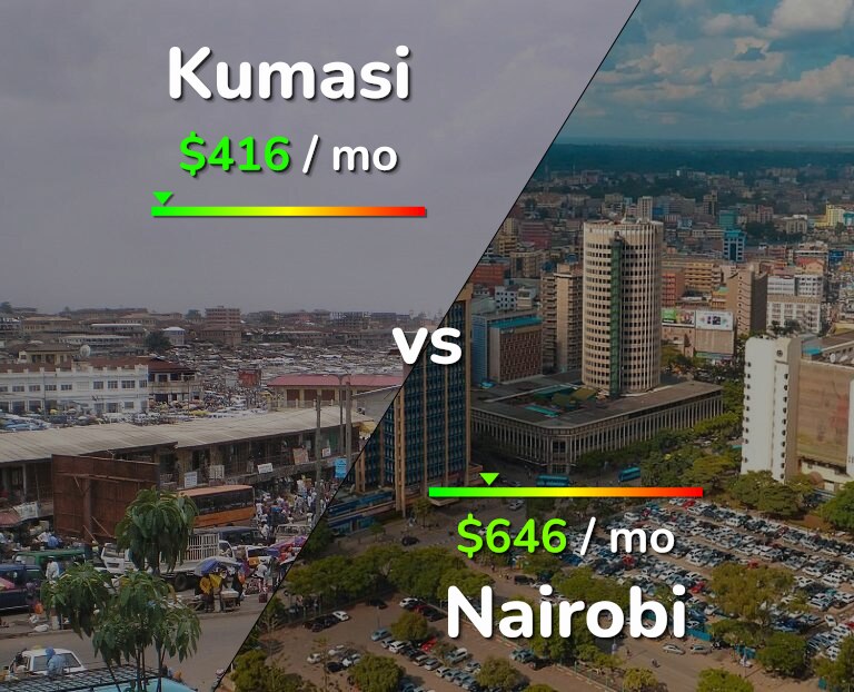 Cost of living in Kumasi vs Nairobi infographic