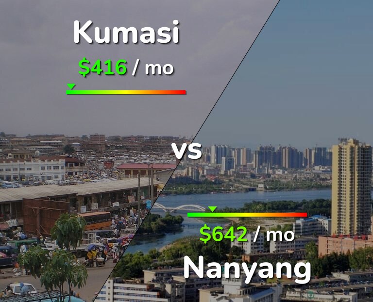 Cost of living in Kumasi vs Nanyang infographic