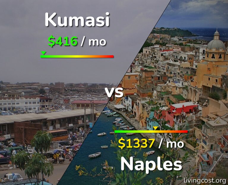 Cost of living in Kumasi vs Naples infographic