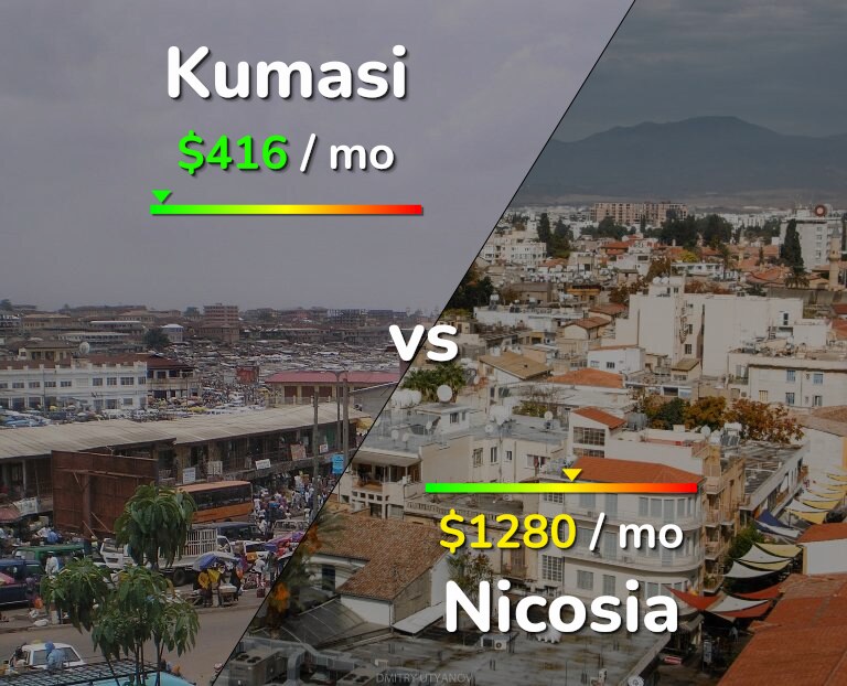 Cost of living in Kumasi vs Nicosia infographic