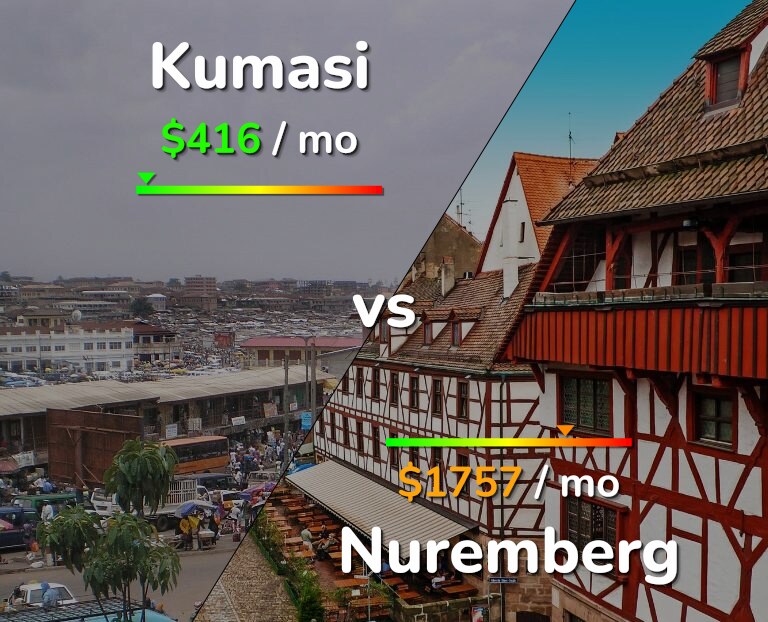 Cost of living in Kumasi vs Nuremberg infographic