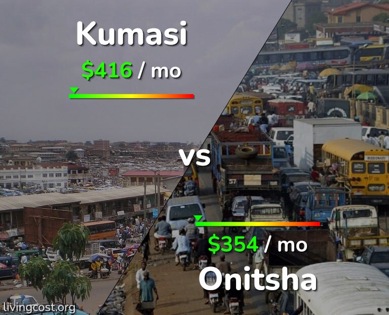 Cost of living in Kumasi vs Onitsha infographic